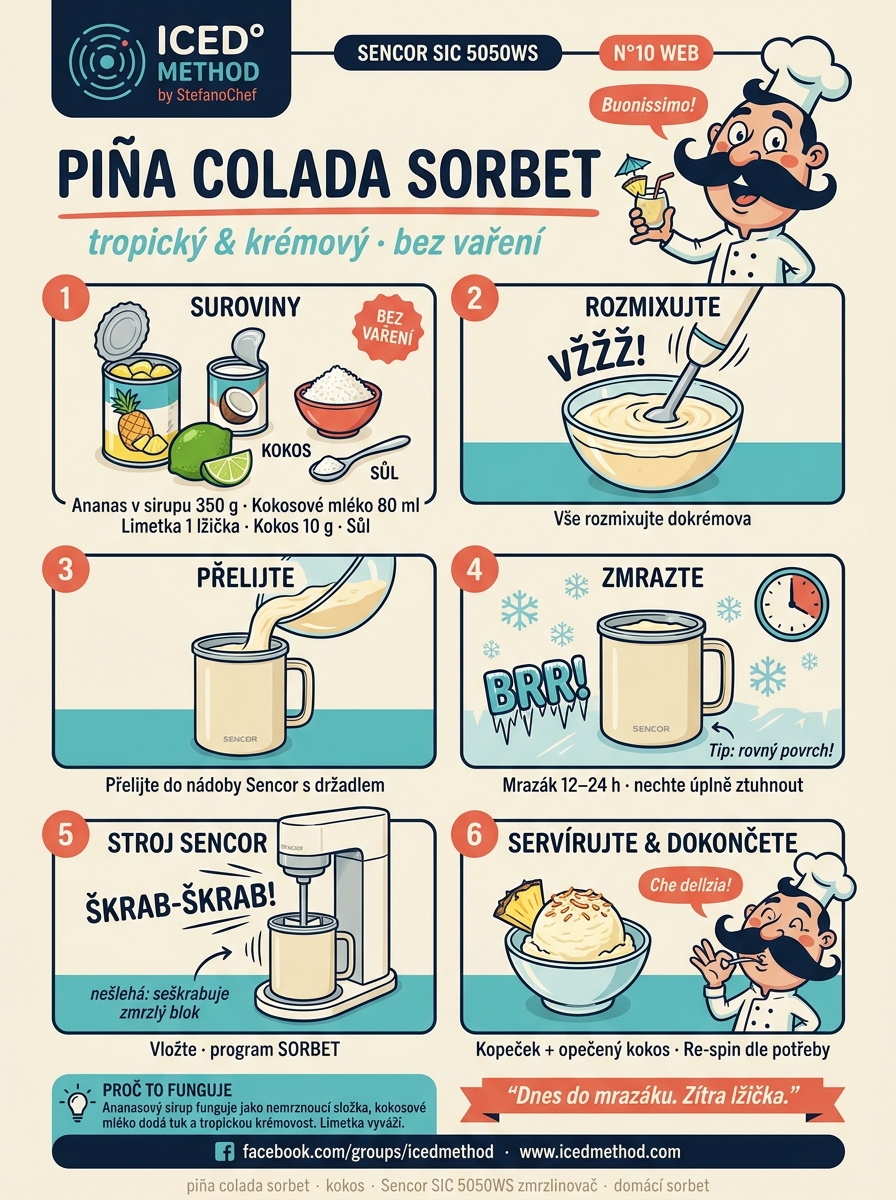 Piña colada sorbet Sencor SIC 5050WS karta