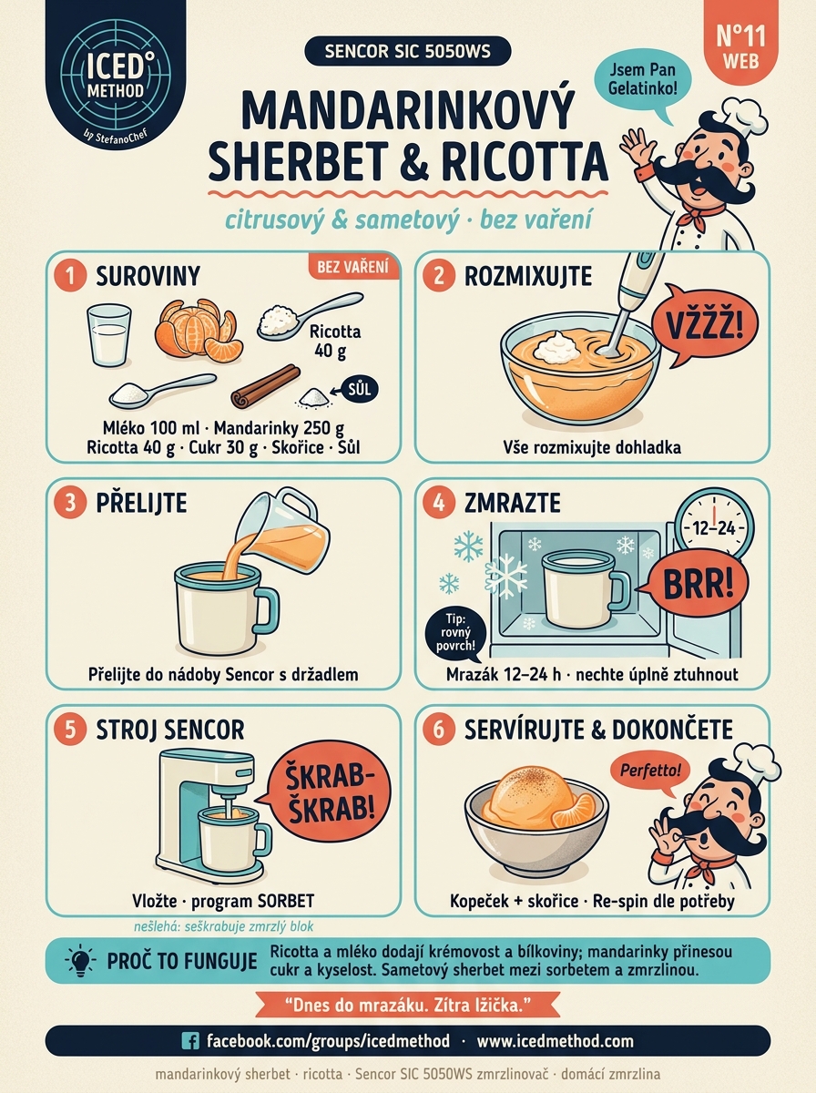 Mandarinkový sherbet s ricottou Sencor karta