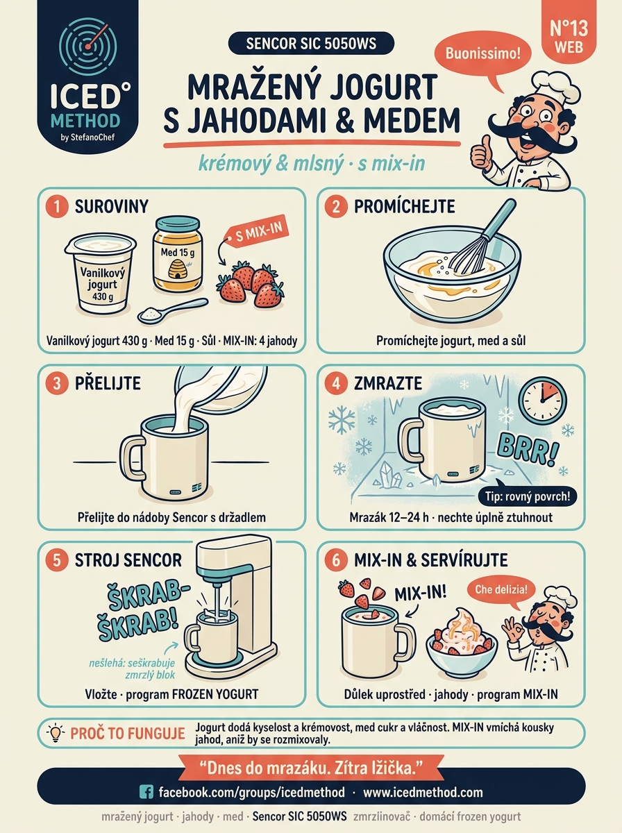 Mražený jogurt s jahodami Sencor SIC 5050WS karta