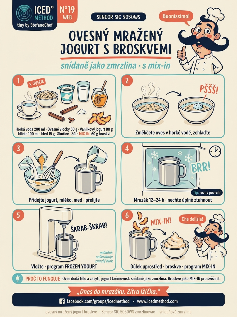 Ovesný mražený jogurt s broskvemi Sencor karta