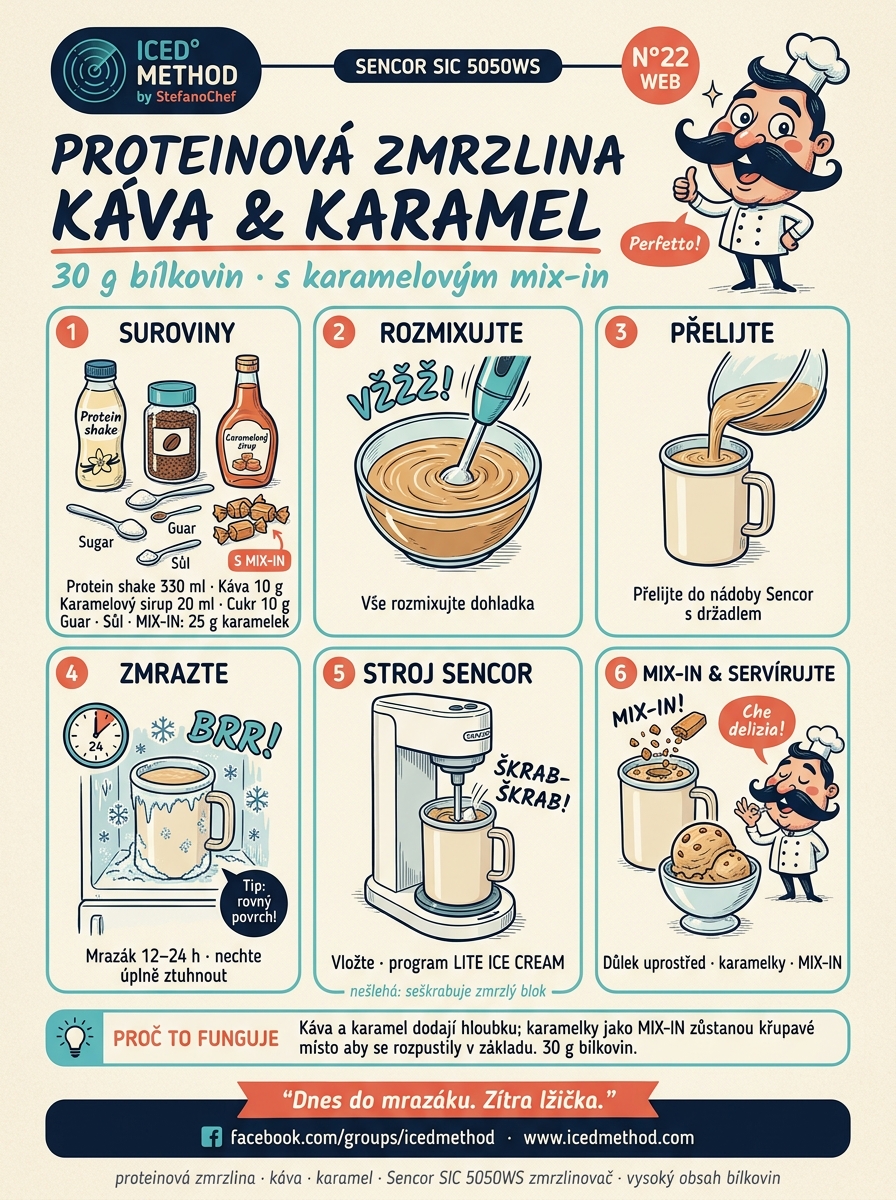 Karamelová proteinová zmrzlina s kávou Sencor karta
