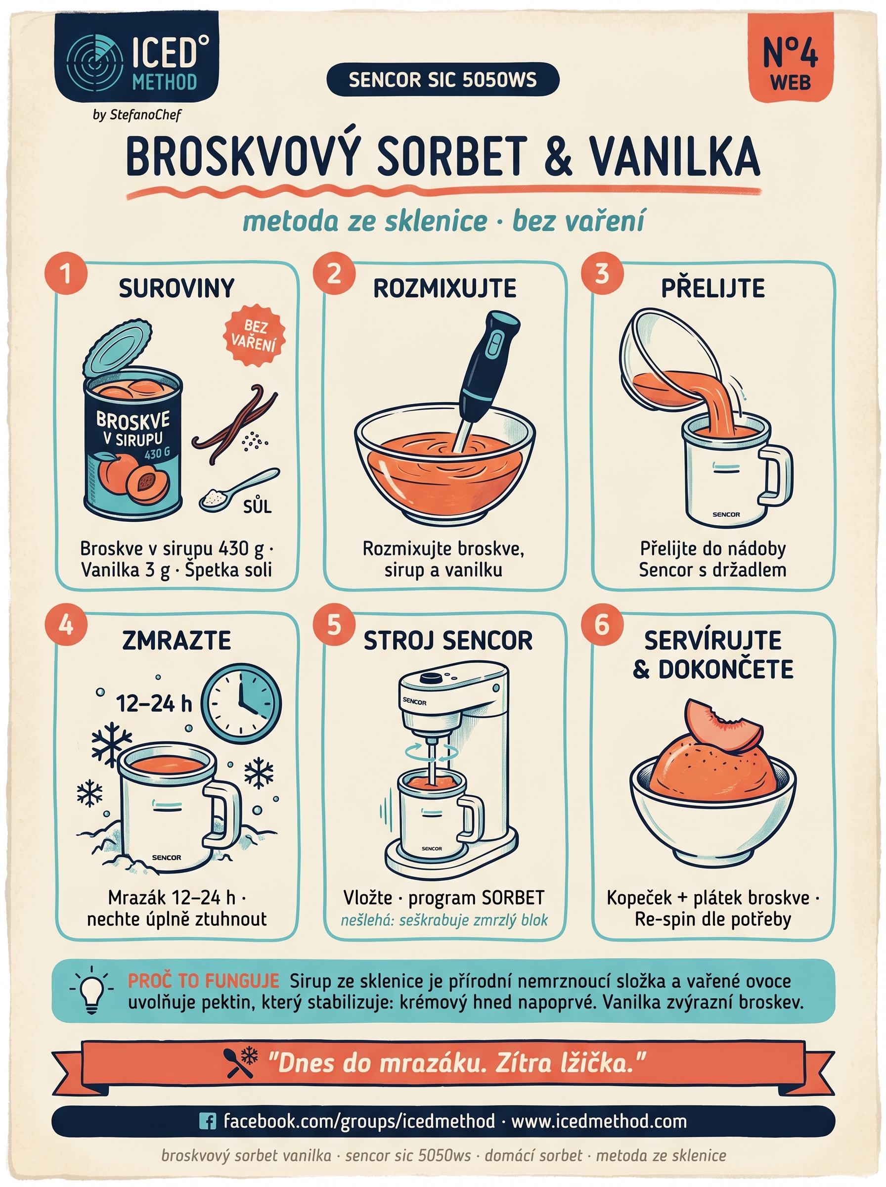 Broskvový sorbet s vanilkou Sencor SIC 5050WS karta