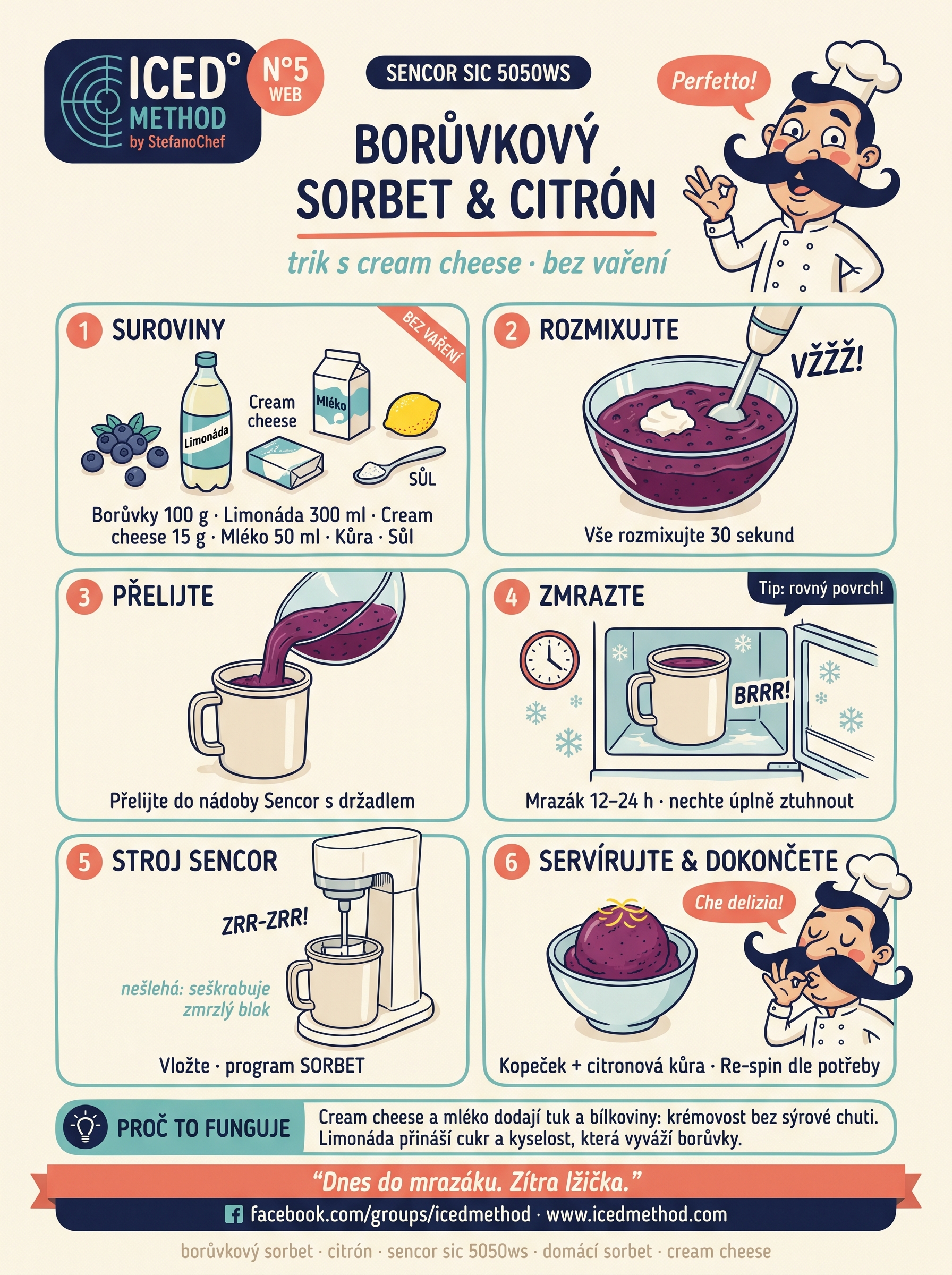 Borůvkový sorbet s citrónem Sencor SIC 5050WS karta