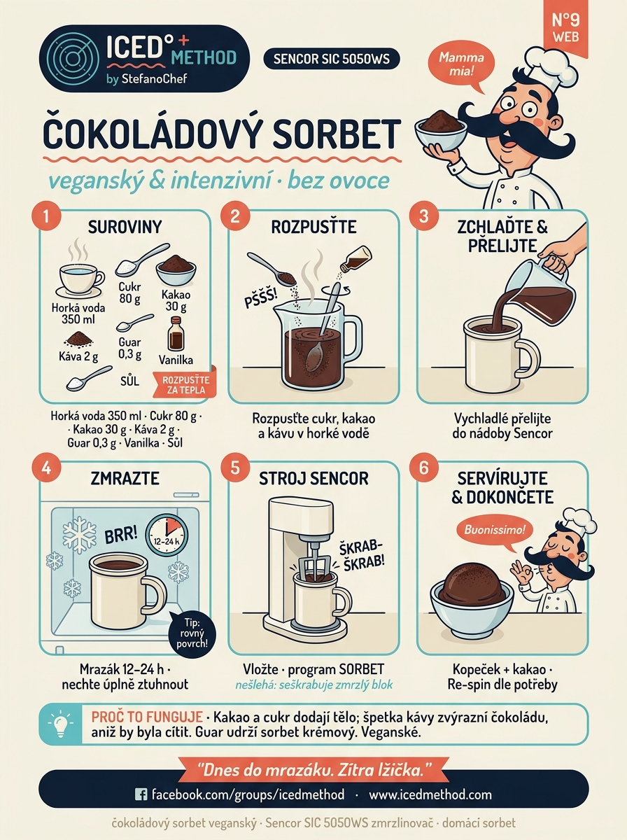 Čokoládový sorbet Sencor SIC 5050WS karta